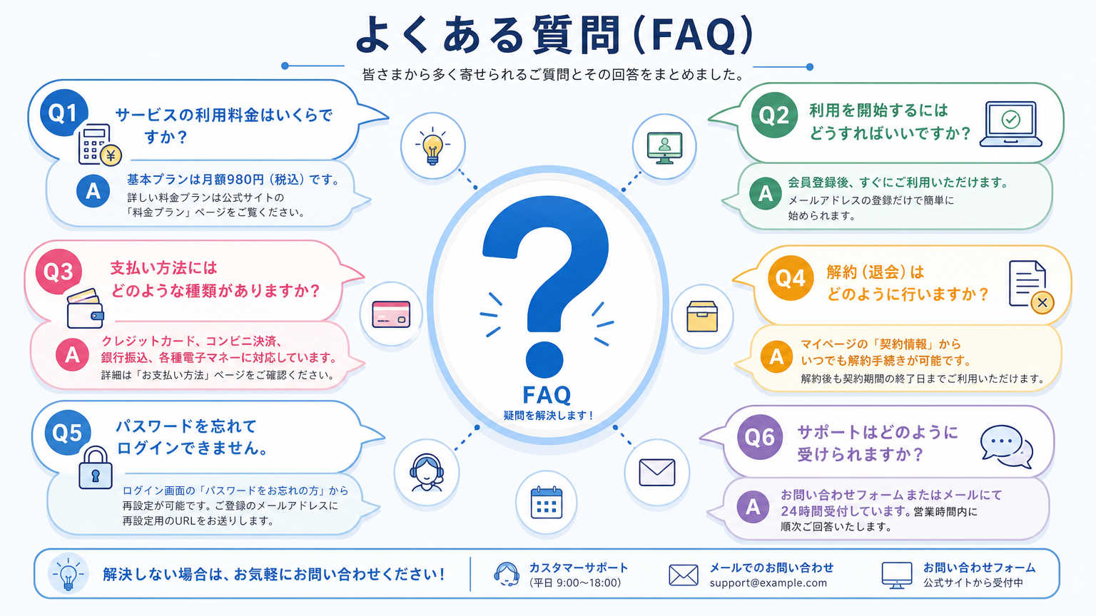 ネット無料物件の選び方についてよくある質問