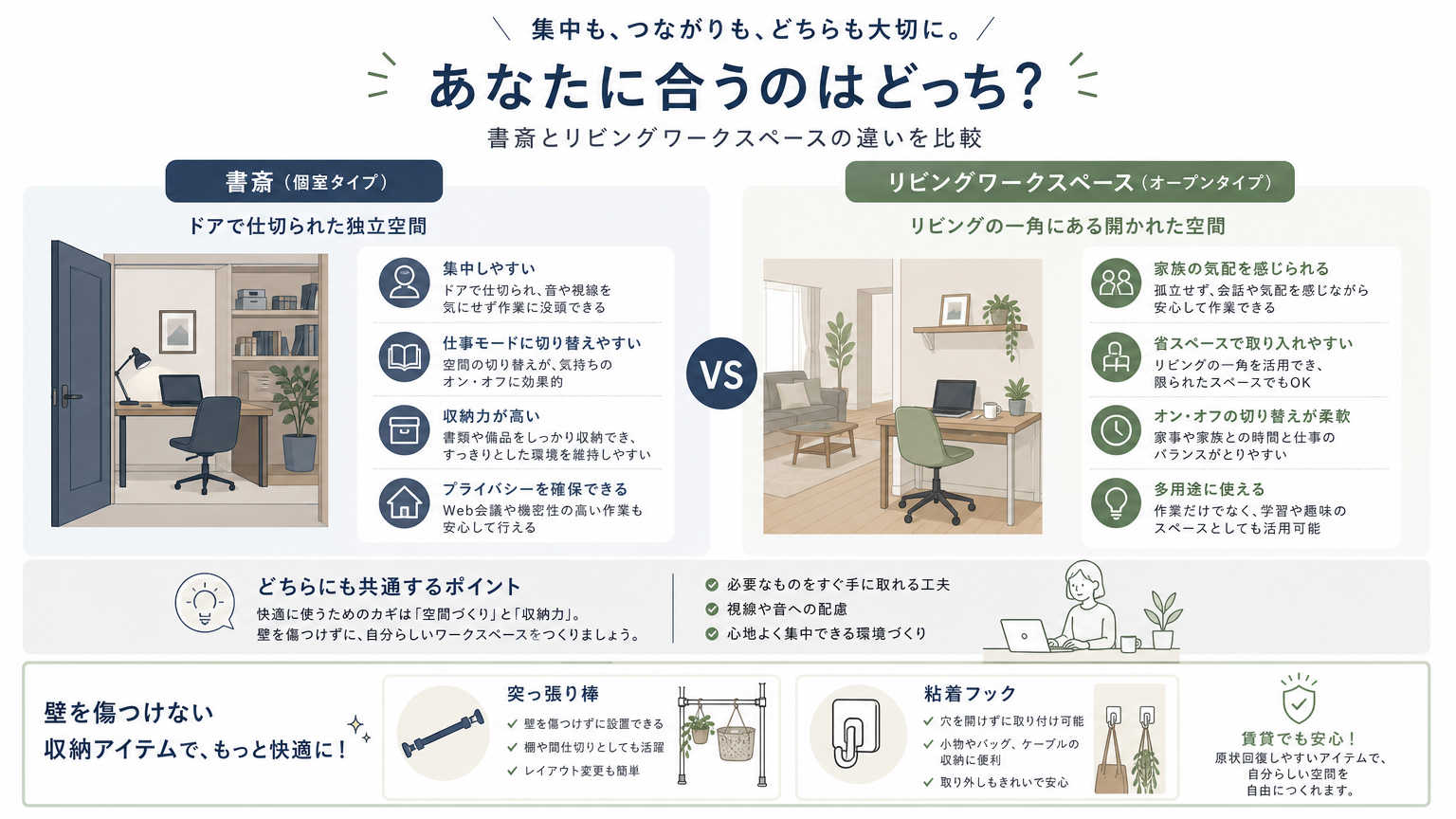 ワークスペースの作り方とは?基本の考え方