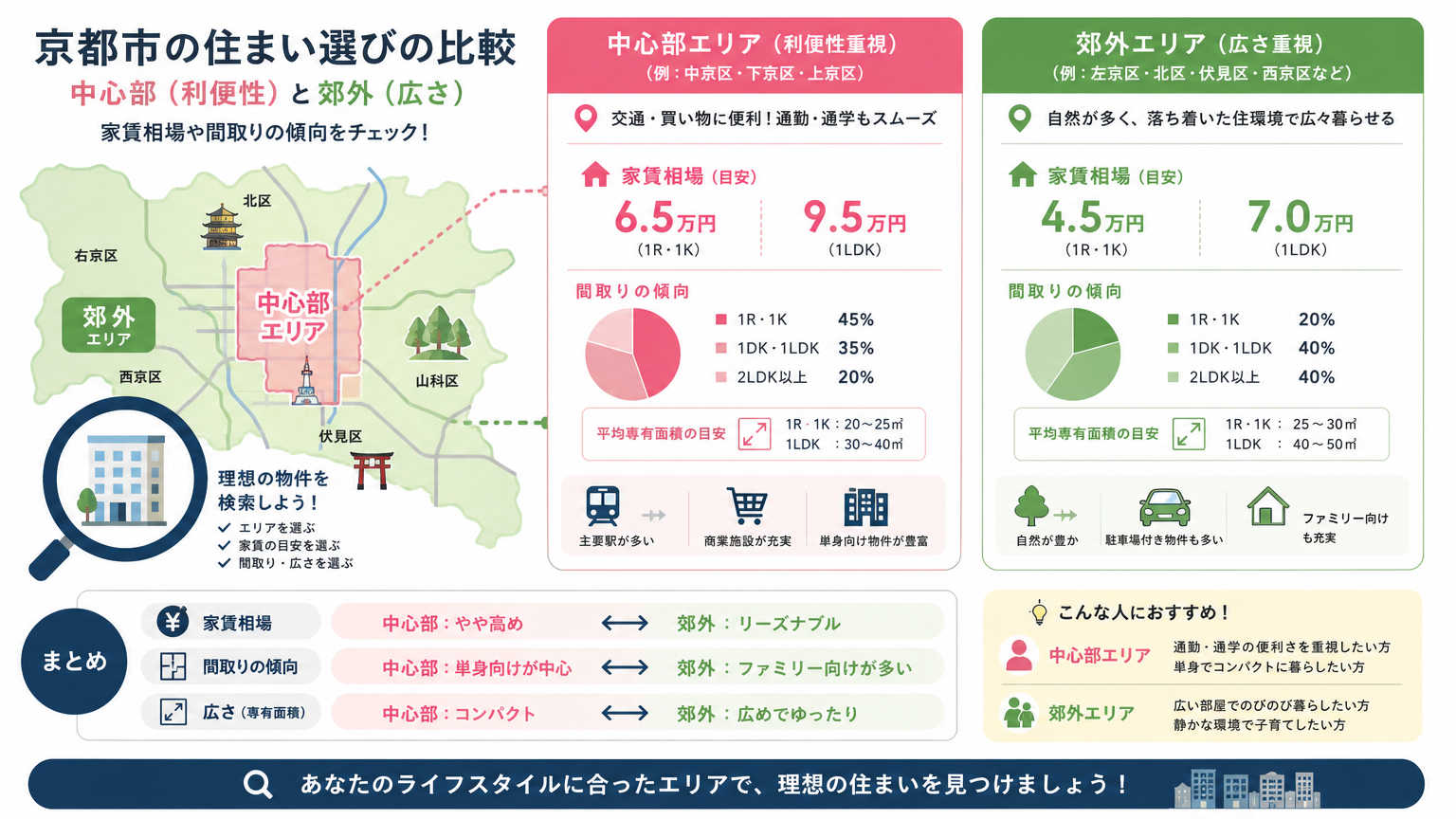 京都で在宅勤務向けの間取りを探す方法